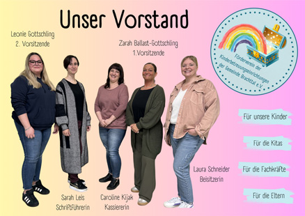 Der neue Vorstand 2026